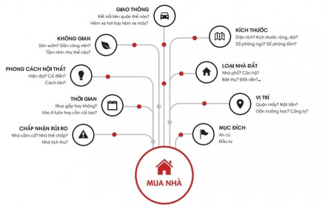 Những lưu ý không thể bỏ qua trong quy trình mua bán nhà đất, giảm thiểu tối đa rủi ro